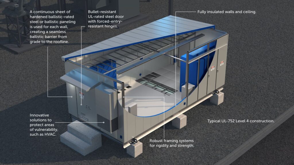 ballistic rated e-house