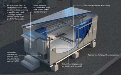 Avail’s Ballistic Resistance Enclosures for Protection of Vulnerable Electrical Systems