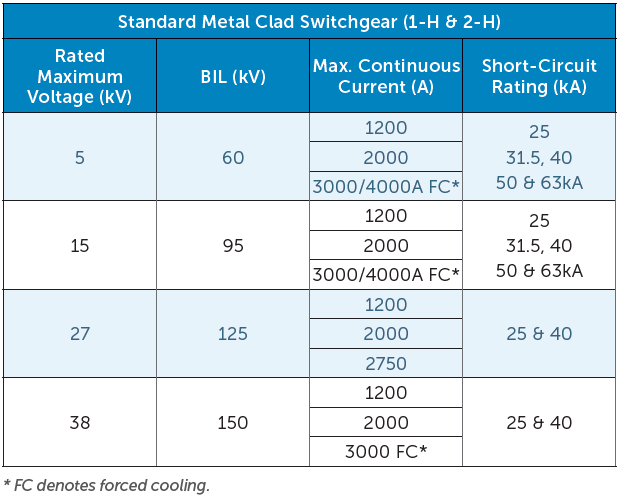 metal clad switchgear